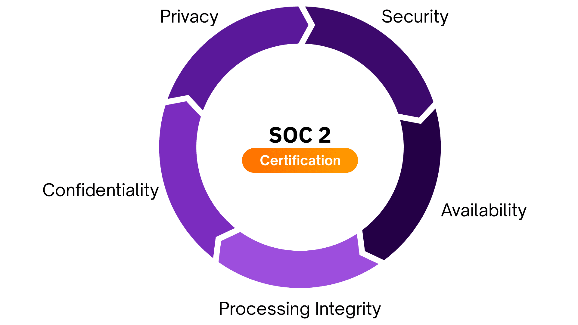 J&uuml;n Cyber SOC2 Certification