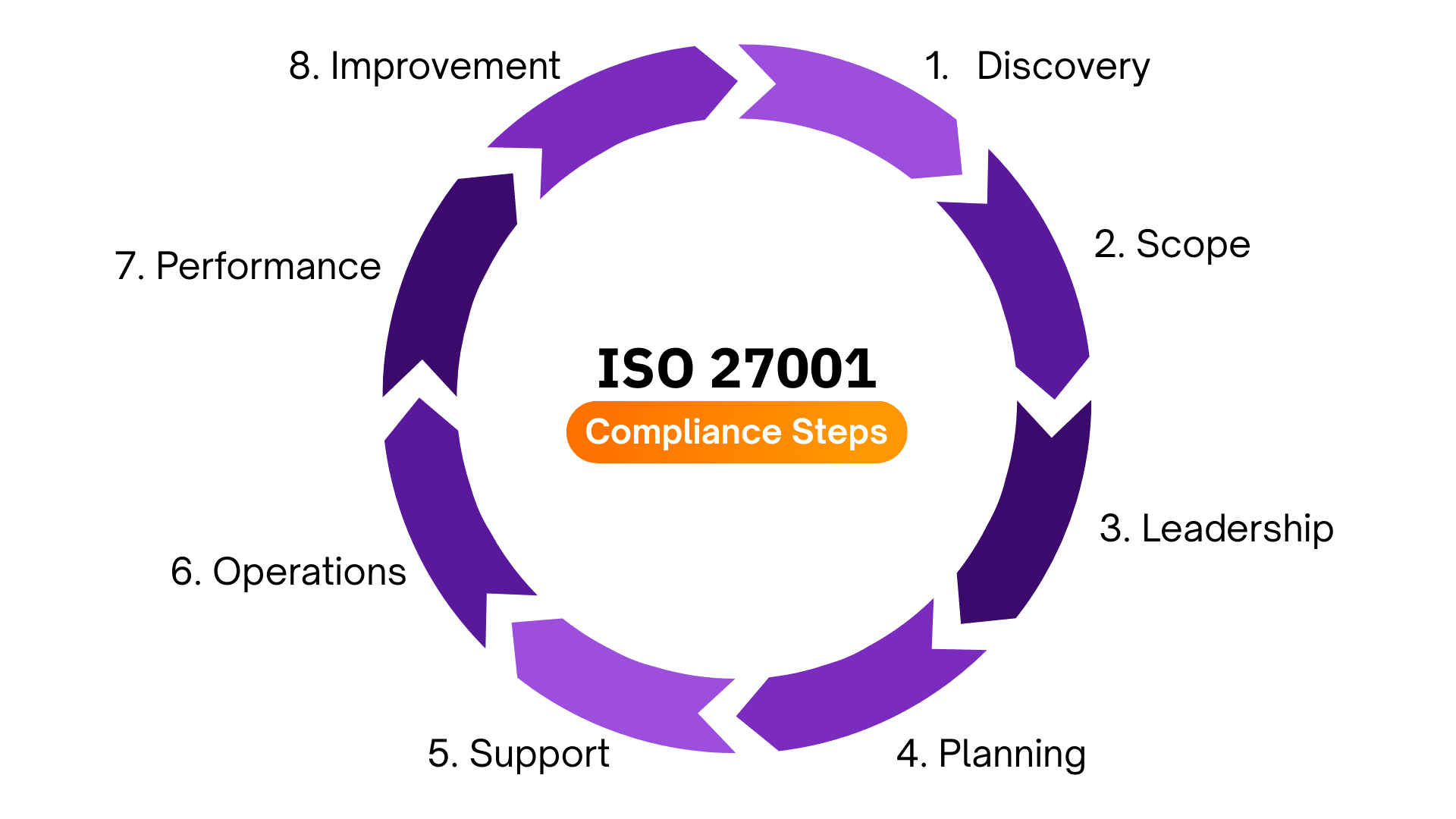 J&uuml;n Cyber ISO 27001 Certification